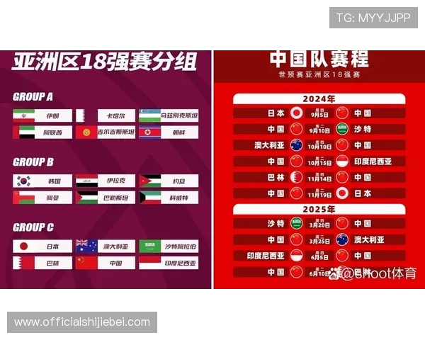 世界杯小组赛晋级后分组方式详解以及各国球队的潜在对阵情况分析